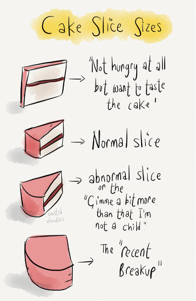 cake slice guide
